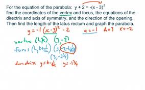 Axis Of Symmetry And Directrix