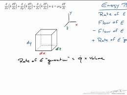 Conduction Equation Derivation