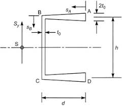 allowable maximum shear stress an