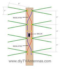 Diy Tv Antenna Digital Antenna Tv Antenna