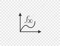 Mathematical Function Graph