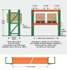 wire decking atlanta pallet rack