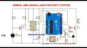 laser security system with sms alerts