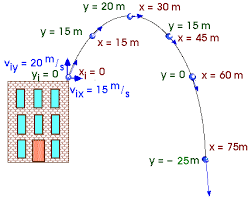 Motion In Two Dimensions