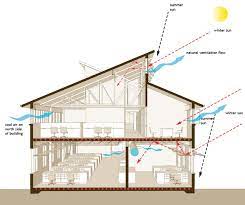 Passive Design Strategies For Cold Climate