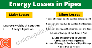 Energy Losses In Pipes Types Of Loss