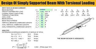 design of simply supported beam with