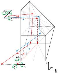 angular microdeflection of a laser beam