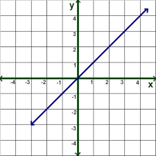 Kids Math Slope