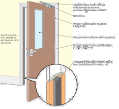 Fire Door Regulations Uk Fire Risk