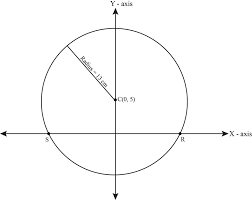 A Circle Passes Through The Points 1