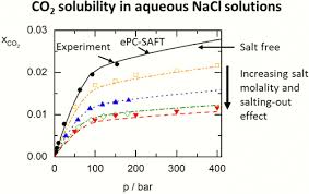 Modeling The Co2 Solubility In Aqueous