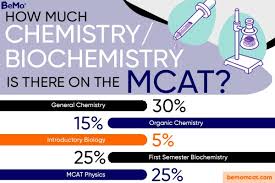 Mcat Chemistry Equations You Need To
