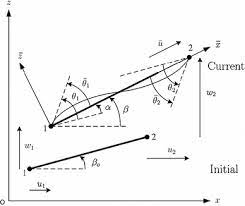 co rotational formulation initial and