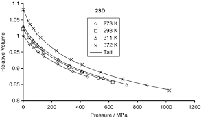 Thermal Conductivity Of Liquids