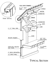 sips for post and beam wall and roof