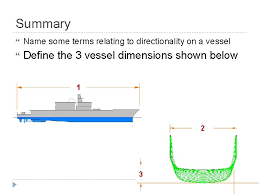 vessel terminology objectives define