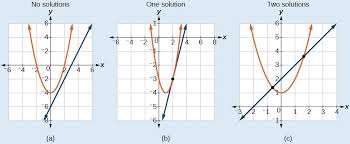 Nar Equations College Algebra