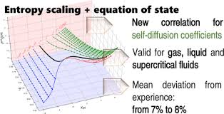 Self Diffusion Coefficients