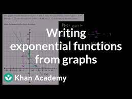 Graph Algebra Ii Khan Academy