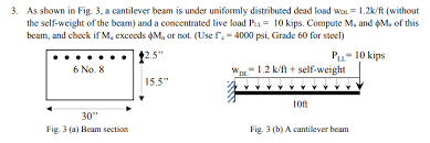 cantilever beam