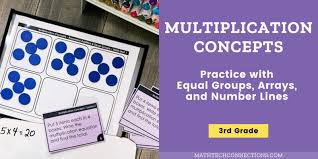 Multiplication Concepts Hands On Math