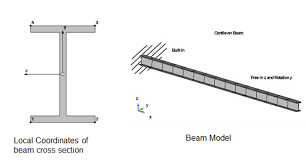 beam dimensions and able files