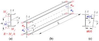 lateral torsional buckling