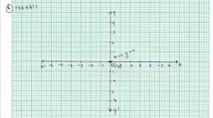 Draw The Graph Of The Equation X 0 Y 0