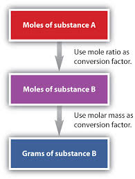 Mole Mass And Mass Mass Problems