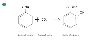 The Chemistry Of Aspirin The