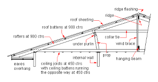 purlin roof structure