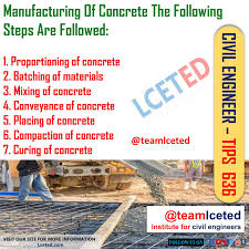 what are the manufacturing process of
