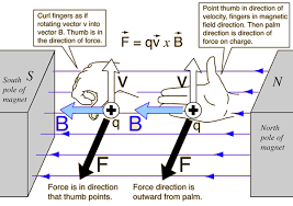 Magnetic Forces