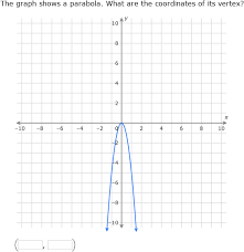 Find The Axis Of Symmetry Of A Parabola