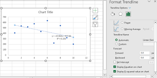 Line Of Best Fit In Excel On Mac