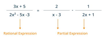 Partial Fraction Calculator