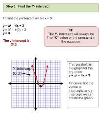 Quadratic Equation Algebra Equations