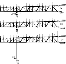structural schemes for the trusses a