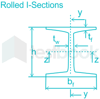 solved a rolled ishb 250 section