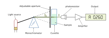 spectrophotometers