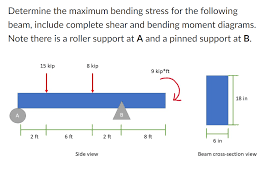 maximum bending stress