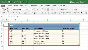 Excel Gantt Chart Tutorial Free