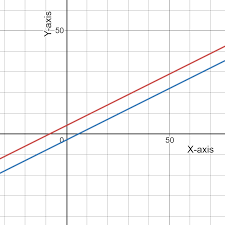 Linear Equations And Inequalities