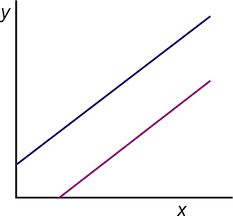 Inconsistent Linear Systems