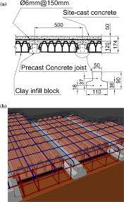 slab with precast concrete joist and