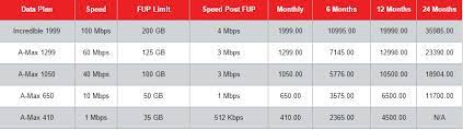 act fibernet updated the tariff plans