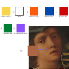 Mixing Skin Tones How To Mix Diffe