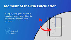 moment of inertia calculation 2023