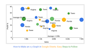 X Y Graph In Google Sheets